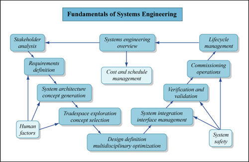 Diagram of the course units and how they relate to one another.