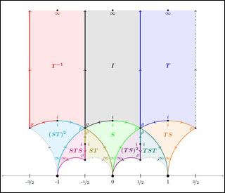 Colorful graph with shaded areas showing overlaps. Colorful graph with shaded areas showing overlaps.