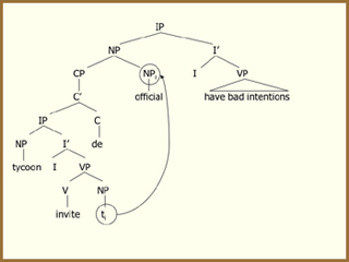 Diagram of Chinese word order for a relative clause sentence.