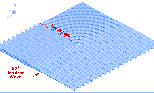 Scattering by a vertical wedge base simulation