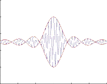 Group velocity simulation image.