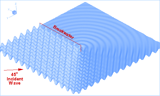 wedge 0/incidence 45