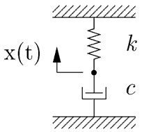 Figure 2. Idealization: spring and damper