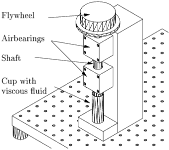 Figure 2. Drawing of the first-order rotary system