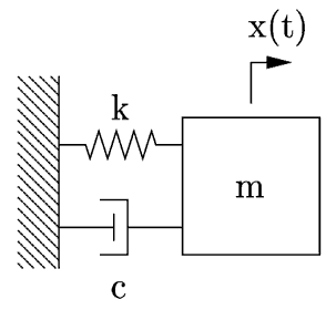 Figure 3. A Brass ring can be added to increase the inertia