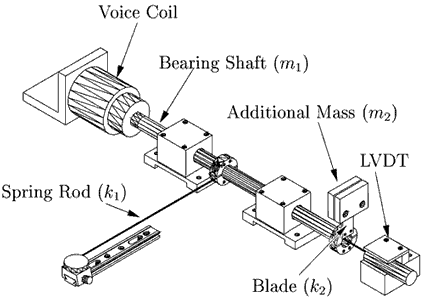 Figure 2. Drawing of the system used in this lab