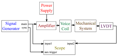 Figure 3. Circuit diagram of this lab.