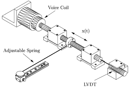 Figure 2. Drawing of the second-order system used in this lab.