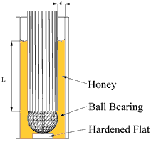 Figure 4. The end of the shaft is supported by a ball bearing riding on a hardened flat. Honey filling an anular space provides the damping.