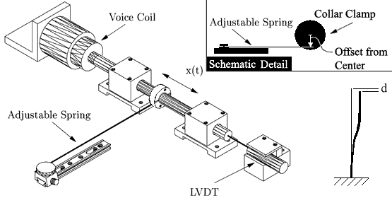 Figure 2. Drawing of the first-order rotary system
