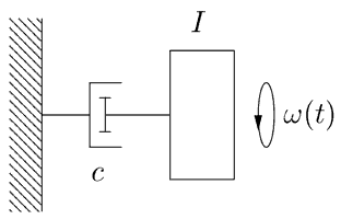 Figure 5. Idealization: rotary damping and inertia