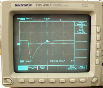 Figure 5. Overdamped impulse response.