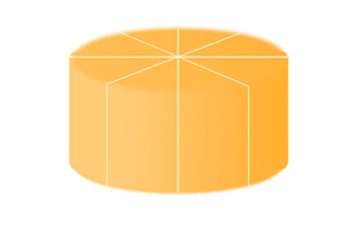 It's easy to see that a cylinder of cheese can be cut into eight identical pieces with four straight cuts.  Can this be done with only three straight cuts?