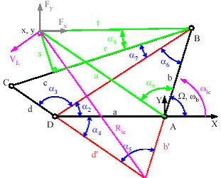 Kinematic Synthesis in a 4-Bar Linkage: Analysis Using Grashof Criteria
