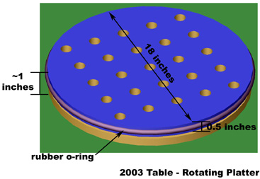 rotating platter close-up view