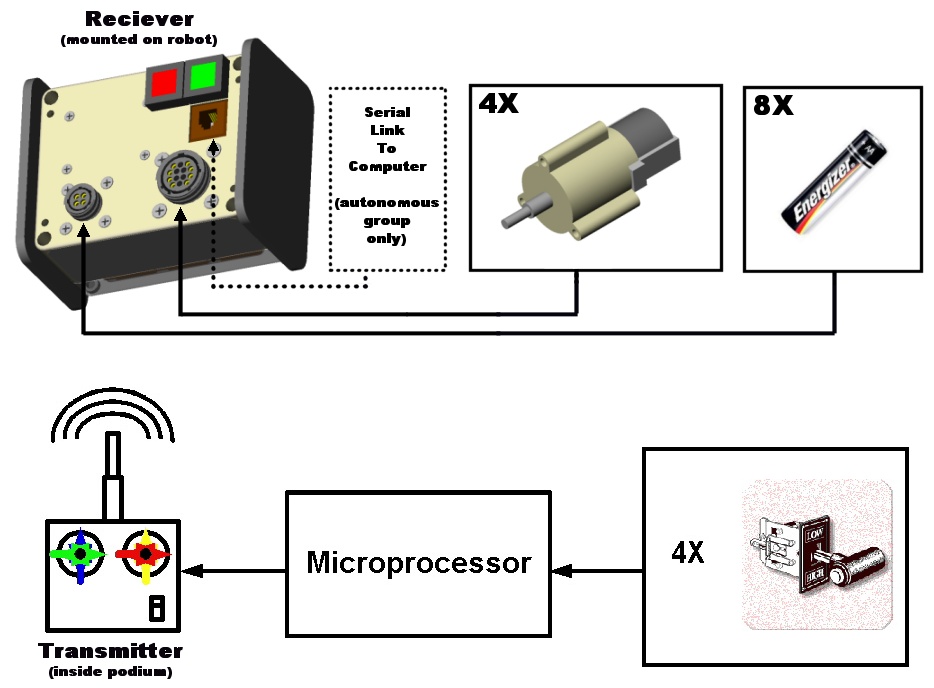 control box system schematic