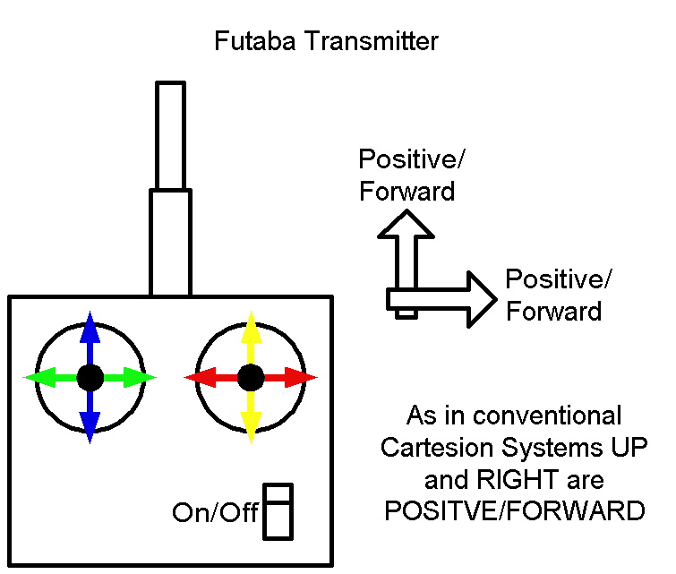 transmitter box diagram