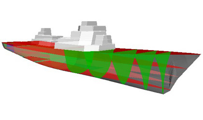 An example of synthesis models used for early stage design and technology assessment of surface ships.