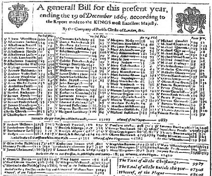 General bill of mortality for London from 1665.