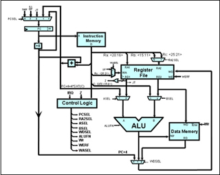 Building blocks of a Beta computer.