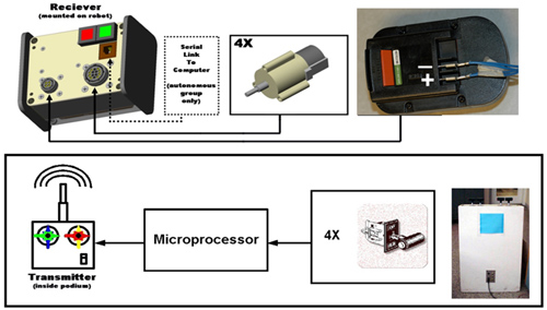 System schematic.