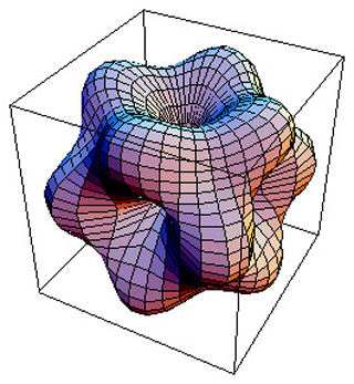 A 3-D model depicting calculated strain energies for Cu embedded in Al.