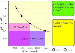 An interactive tool demonstrating basic economic principals.