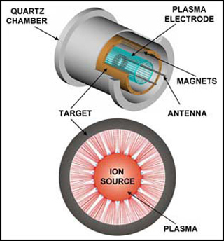 Diagram of new compact neutron generator.