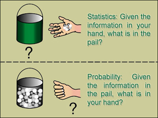 Image comparing statistics and probability.