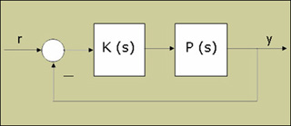 Open loop feedback system.