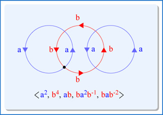 A diagram of three intersecting circles.