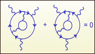 A diagram contributing to an odd point function.