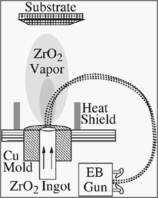 Line diagram of a zirconia evaporator.