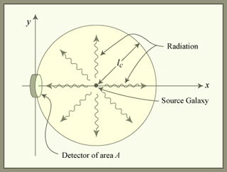 Figure of a hypothetical sphere in comoving coordinates.