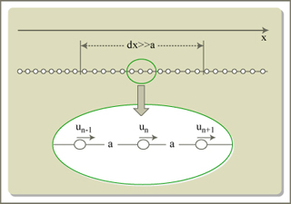 Diagram of a one-dimensional chain. Diagram of a one-dimensional chain.