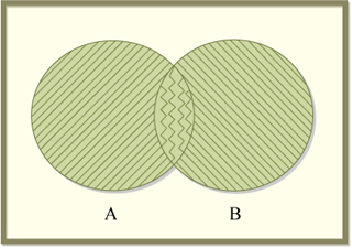 Figure showing the union of disjoint events.