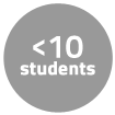 On average, 10 or fewer students take this course each year.